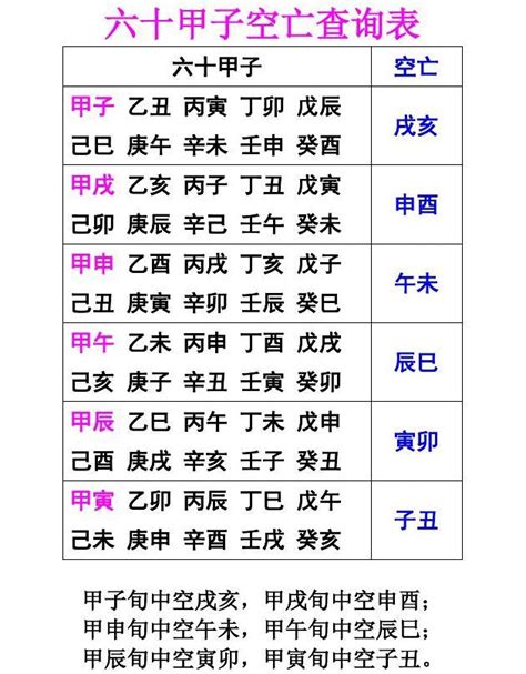 六十甲子空亡|空亡